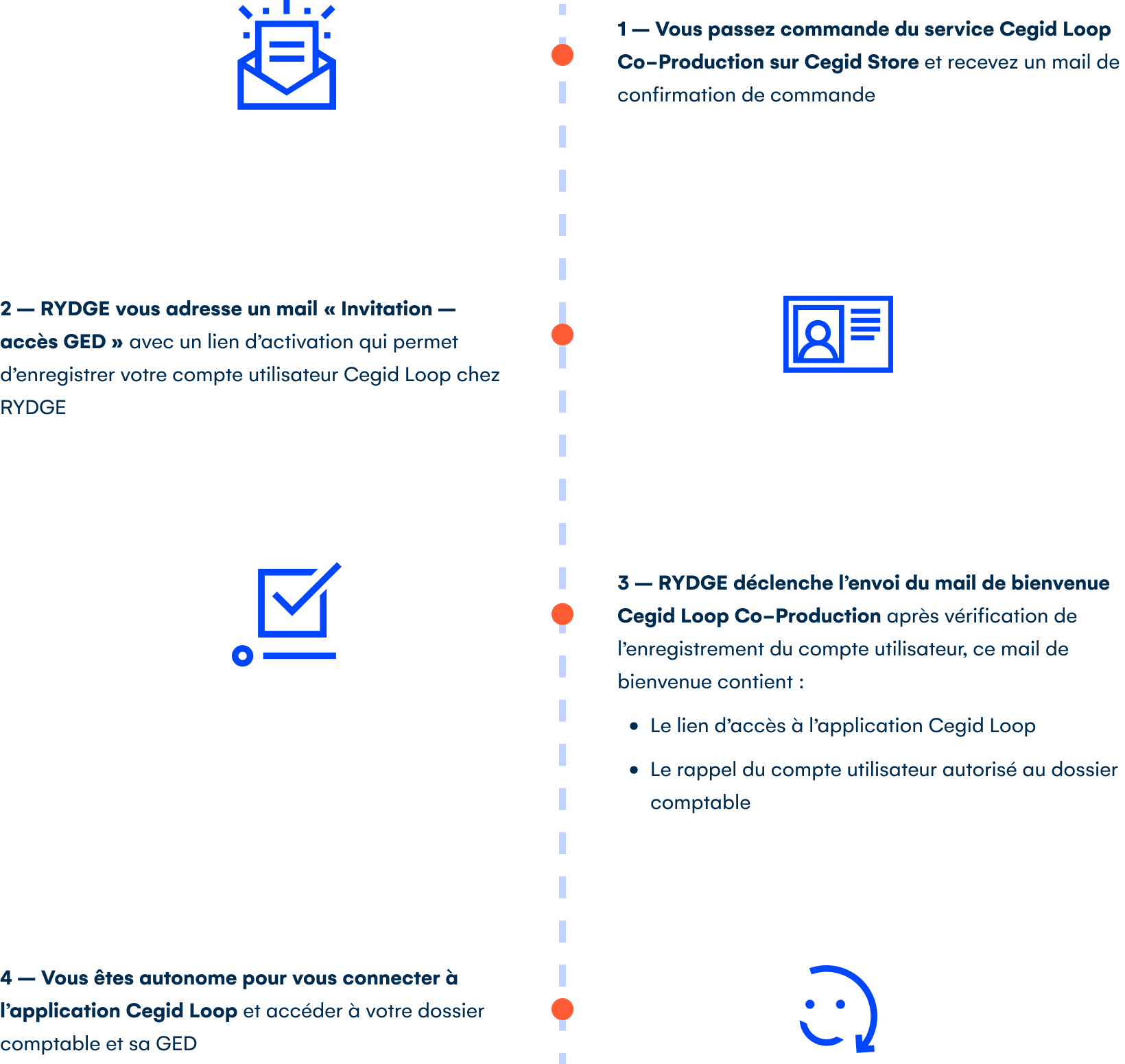 Cegid - Le store en ligne